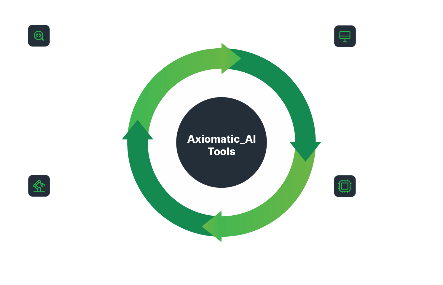 Axiomatic AI Platform Visualization